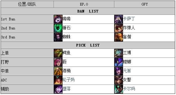 韩国OGN：SKT T1 S VS KT Arrows 