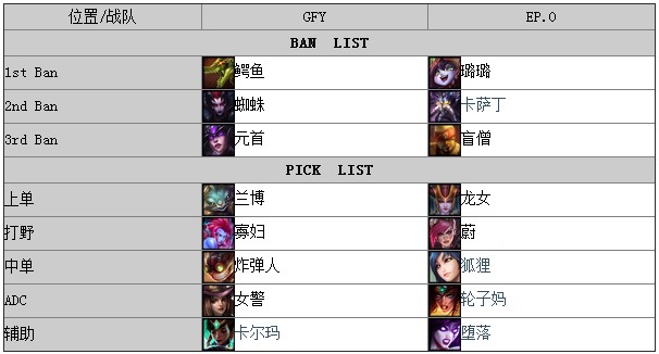 韩国OGN：SKT T1 S VS KT Arrows 