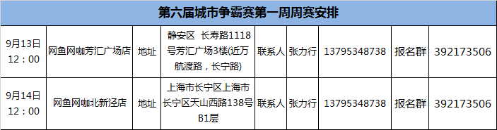 第六届城市英雄争霸赛第一周周赛报名开启