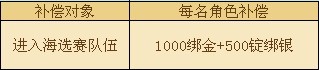 部分区服“天下第一武道会”暂停举办补偿公告 部分区服“天下第一武道会”暂停举办补偿公告