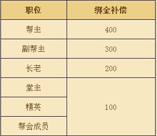 龙武5月21日部分区服数据互通公告 龙武5月21日部分区服数据互通公告