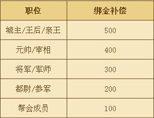 龙武5月21日部分区服数据互通公告 龙武5月21日部分区服数据互通公告