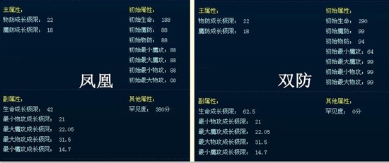 暗黑龙骑防御成长突破无极限!血族,亡灵且行且珍惜! 暗黑龙骑防御成长突破无极限!血族,亡灵且行且珍惜!