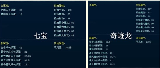 暗黑龙骑防御成长突破无极限!血族,亡灵且行且珍惜! 暗黑龙骑防御成长突破无极限!血族,亡灵且行且珍惜!