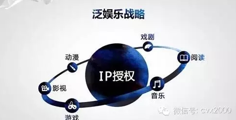 一“女”嫁三“夫”,游戏IP乱象何时休? 一“女”嫁三“夫”,游戏IP乱象何时休?