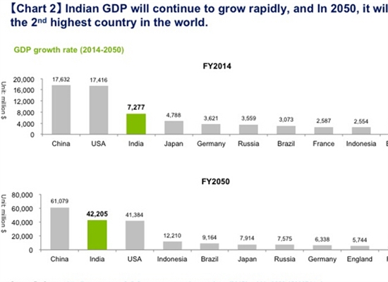 印度市场详解:收入前50产品9成来自海外