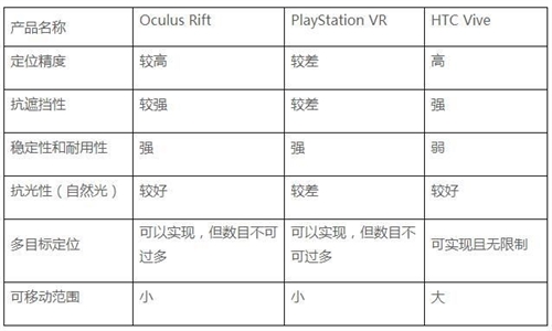 PS Move手柄或将会成为PS VR一大败笔？