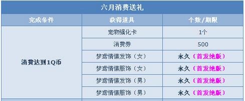  活动爆料 六一活动1QB绝版套装示意图