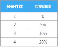 QQ飞车3d房间新视野 珍宝阁新玩法介绍 QQ飞车3d房间新视野 珍宝阁新玩法介绍