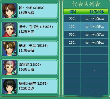 南宫绝队伍为何这么强 天下无双B队分析