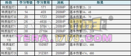 TERA剑斗士纹章-特质连打