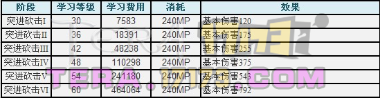 TERA剑斗士纹章-突进砍击