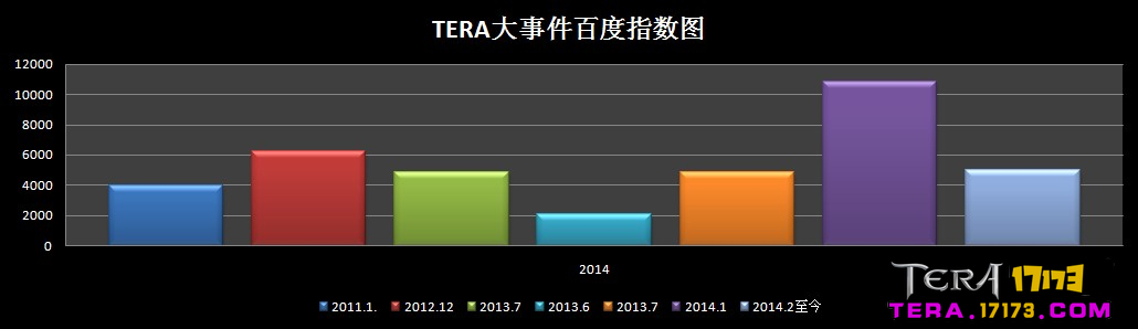数据 TERA在中国如此低调 你知道吗