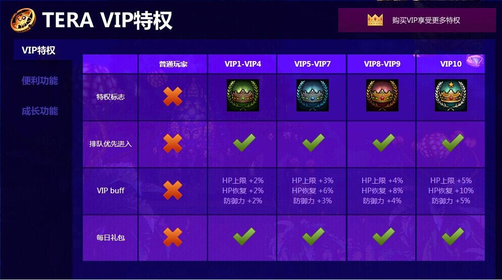 《TERA》VIP特权系统介绍 VIP+道具收费