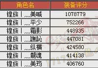 资深玩家辣评:第四届争霸赛热门战队的弱点 资深玩家辣评:第四届争霸赛热门战队的弱点