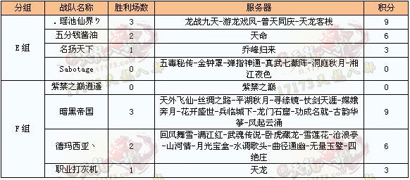 9月5日小组赛E/F组战报：五分钱酱油战队晋级