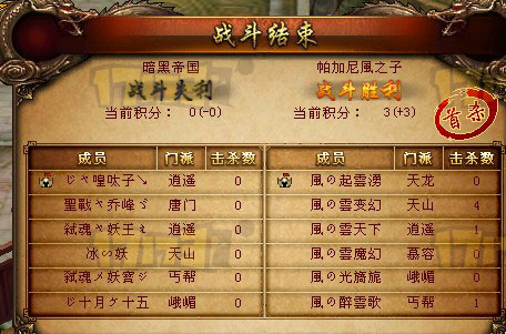 拉风哥战队三场全胜晋级四强 争霸赛8进4战报 拉风哥战队三场全胜晋级四强 争霸赛8进4战报