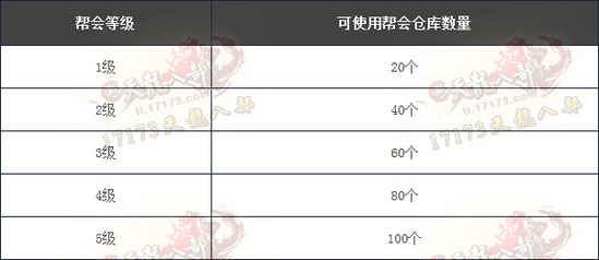 天龙八部【雄霸天下】资料片新增的帮会银行功能介绍
