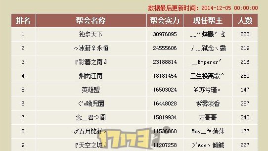 沉默之后的酝酿的爆发:朝天门服务器最新战报速递 沉默之后的酝酿的爆发:朝天门服务器最新战报速递