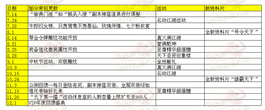 金蚕丝最受欢迎?玩家盘点天龙八部半年以来的活动