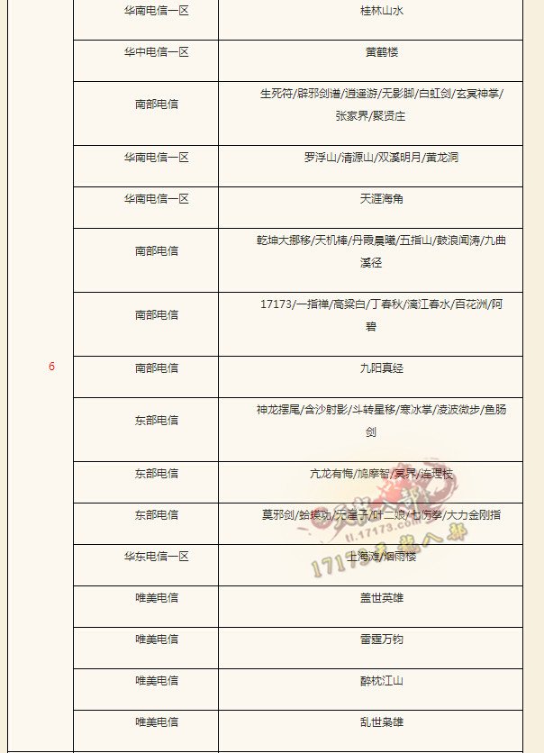 雄霸天下第六战区巡礼：笑我狂、大A等大神齐聚