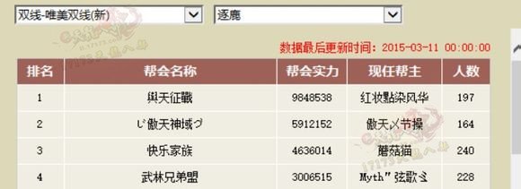 双线逐鹿区战火重燃 交战帮会实力大比拼 双线逐鹿区战火重燃 交战帮会实力大比拼
