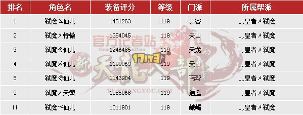 2015争霸赛：总决赛32强A、B组战队情况简介  