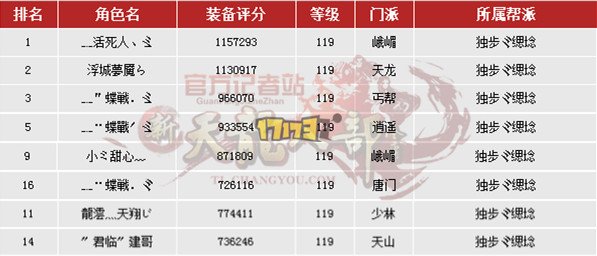 2015争霸赛：总决赛32强A、B组战队情况简介  