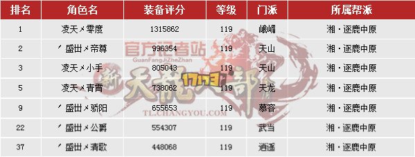 2015争霸赛：总决赛32强A、B组战队情况简介  