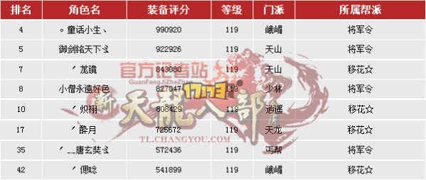 2015争霸赛：总决赛32强A、B组战队情况简介  