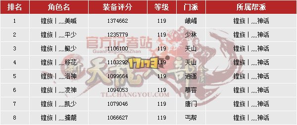 2015争霸赛：总决赛32强A、B组战队情况简介  