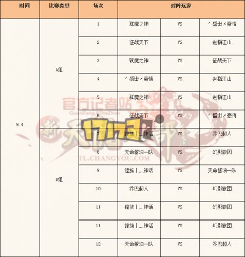 2015争霸赛：总决赛32强A、B组战队情况简介  