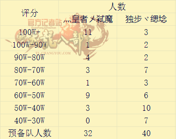 2016雄霸天下巅峰对决 独步ヾ缌埝VS灬皇者メ弒魔