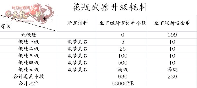 花瓶武器升级所需材料 幻饰武器妹纸们的致命伤