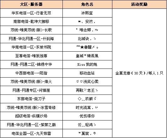 “第二届安全科举分享抽金翼龙兽”活动获奖公告