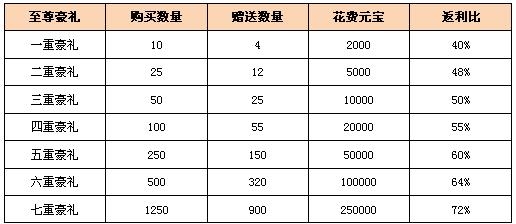 《新天龙八部》7月21日全服更新维护公告 《新天龙八部》7月21日全服更新维护公告