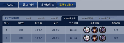 全服篝火穷奇&**组双料No.1月宗