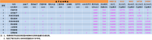 福利太多 数据帝让你2月3日活动不烧脑
