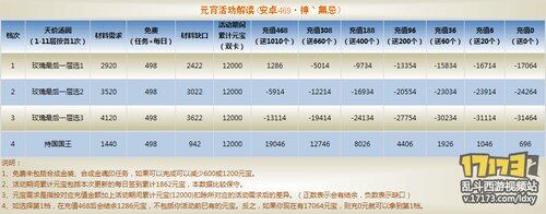 2月17日良心活动玉宵歌算法解谜
