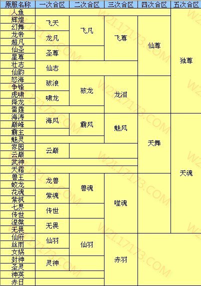最详细合区记录!天魂16区,独尊14区,赤羽7区