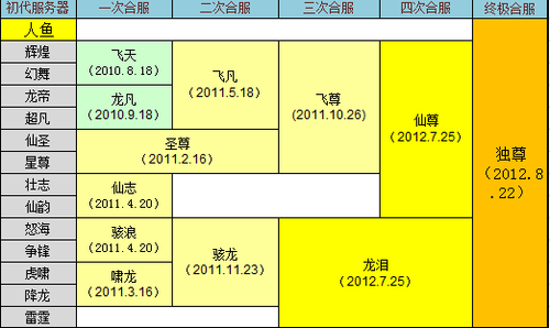 老牌工作室玩家讲述：7年见证最强大的帮会