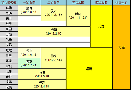 老牌工作室玩家讲述：7年见证最强大的帮会