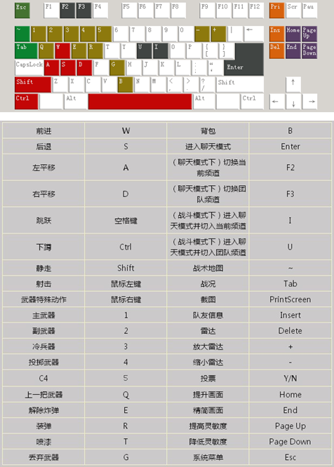 危机2015快捷键一览
