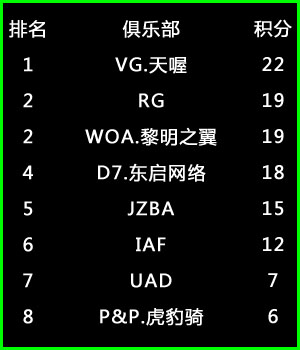 Razer-超级联赛第三轮9-10日20:00重装直播