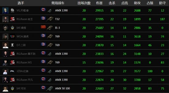 真男人·春领跑伤害榜 暖男废铁值得拥有