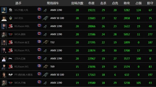 真男人·春领跑伤害榜 暖男废铁值得拥有