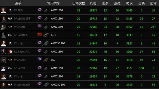 真男人·春领跑伤害榜 暖男废铁值得拥有