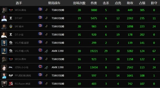 真男人·春领跑伤害榜 暖男废铁值得拥有