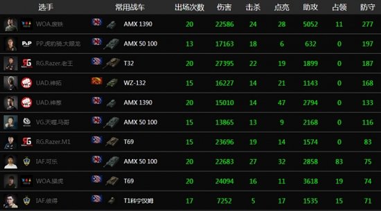 真男人·春领跑伤害榜 暖男废铁值得拥有