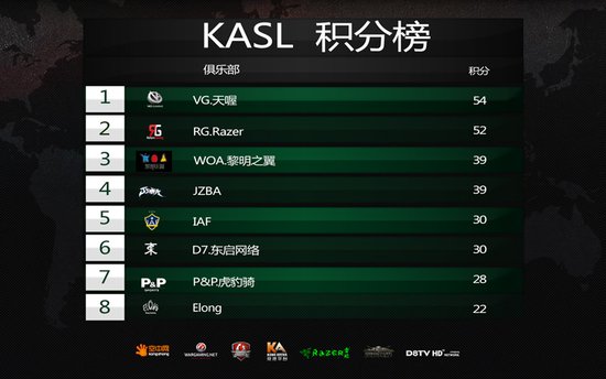 Razer-超级联赛第六轮13-14日20：00重磅直播